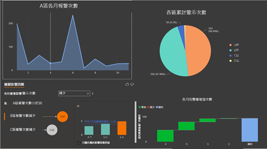 一張含有 文字, 螢幕擷取畫面, 圖表, 天文學 的圖片
AI 產生的內容可能不正確。